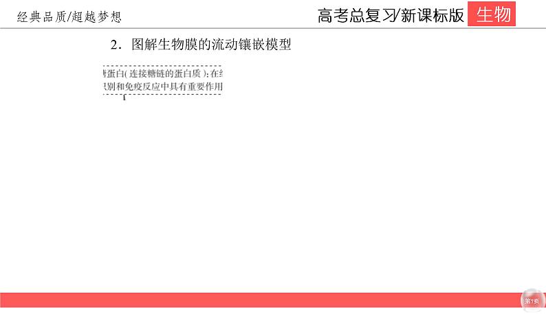 高中生物高考2-1课件PPT第7页