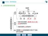 高中生物高考1 第17讲　DNA是主要的遗传物质课件PPT