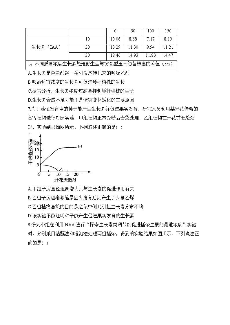 【配套新教材】2023届高考生物学二轮复习 专项练（4）植物的生命活动调节第3页