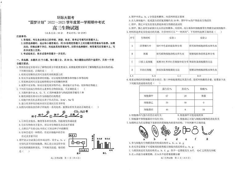2022-2023学年河南省部分重点中学环际大联考圆梦计划高三第一学期期中考试生物试题 PDF版01
