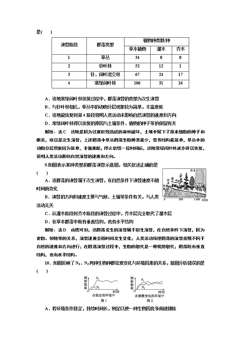 第二章 章末质量检测 群落及其演替03