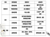 高中生物选择性必修三  第二节  一 微生物的培养技术及应用课件PPT