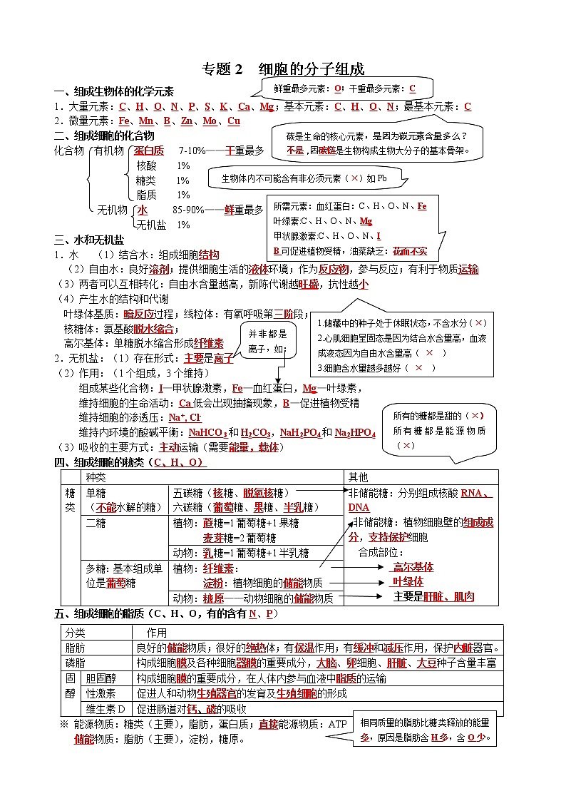 高中生物高考2021年高考二轮生物复习知识清单：02细胞的分子组成01