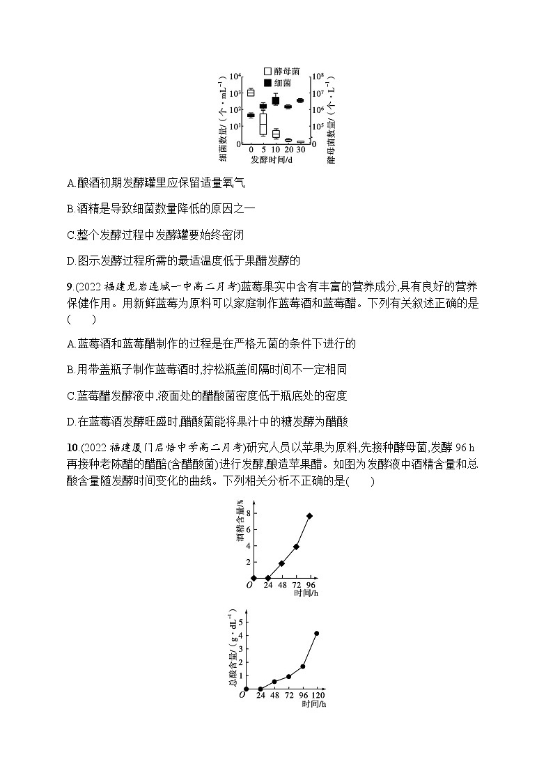 人教版高中生物选择性必修3第1章发酵工程第1节传统发酵技术的应用习题含答案03
