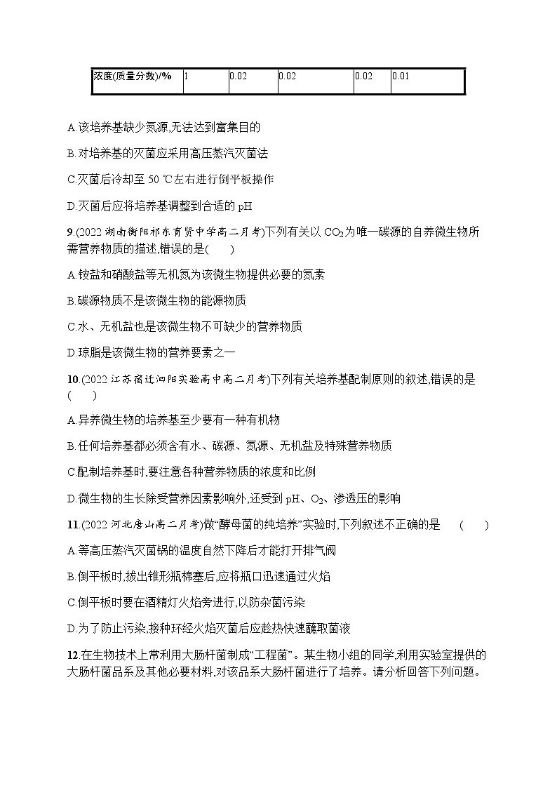人教版高中生物选择性必修3第1章发酵工程第2节第1课时微生物的基本培养技术习题含答案03
