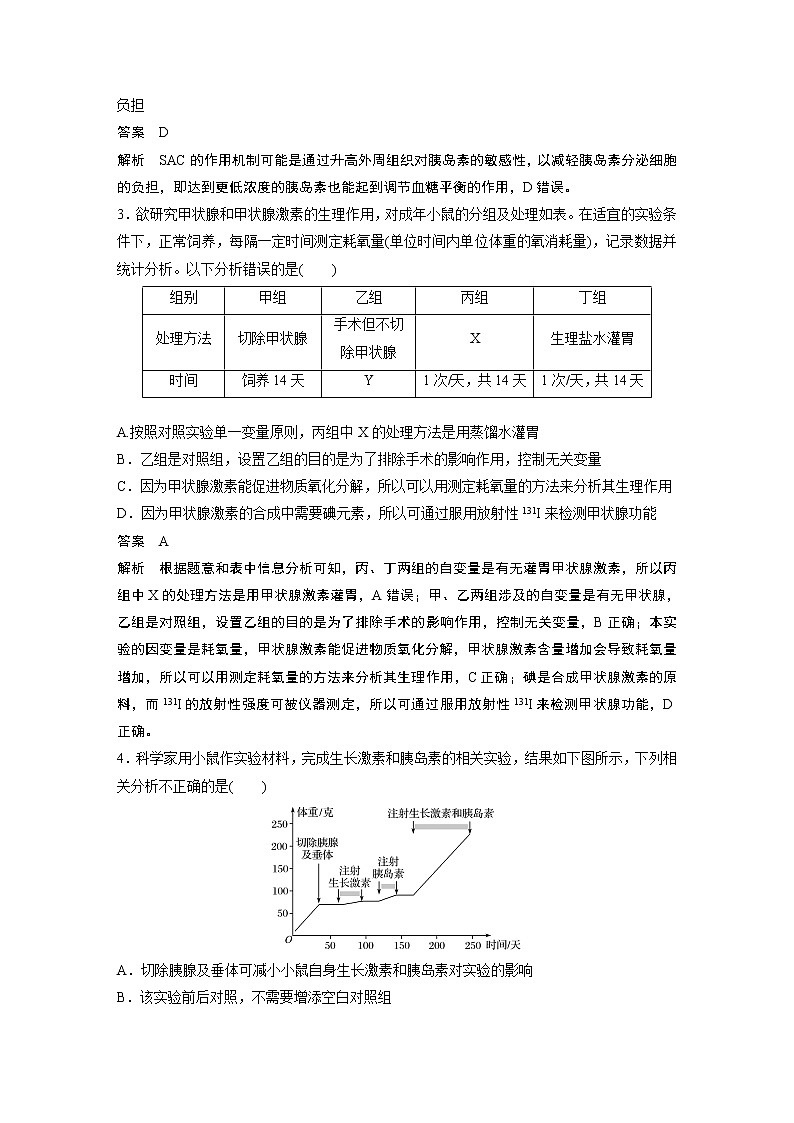 高中生物高考2022年高考生物一轮复习 第8单元 强化练17　动物生命活动调节的综合分析及实验探究02