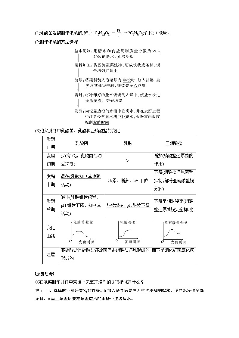 高中生物高考2023年高考生物一轮复习（新人教新高考） 第10单元 第1课时　传统发酵技术的应用、发酵工程及其应用 试卷02