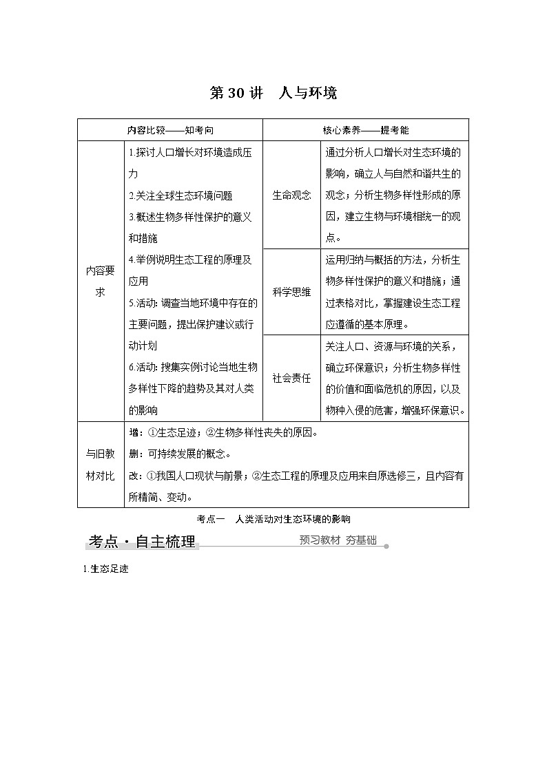 高中生物高考第30讲　人与环境01