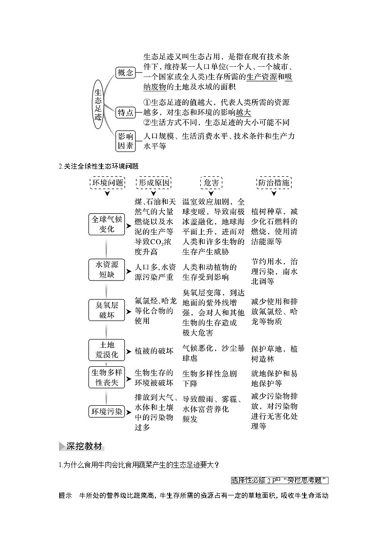高中生物高考第30讲　人与环境02