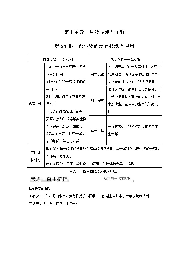 高中生物高考第31讲　微生物的培养技术及应用01