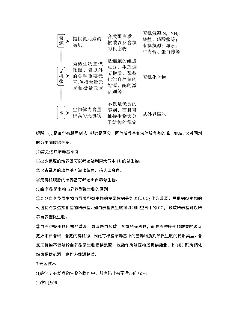高中生物高考第31讲　微生物的培养技术及应用03