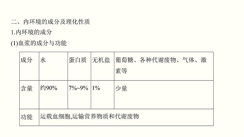 高中生物高考第十单元 内环境及其稳态（课件）04