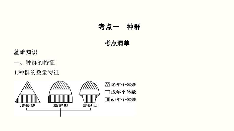 高中生物高考第十二单元 种群和群落（课件）第3页