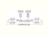 高中生物高考第十二单元 种群和群落（课件）