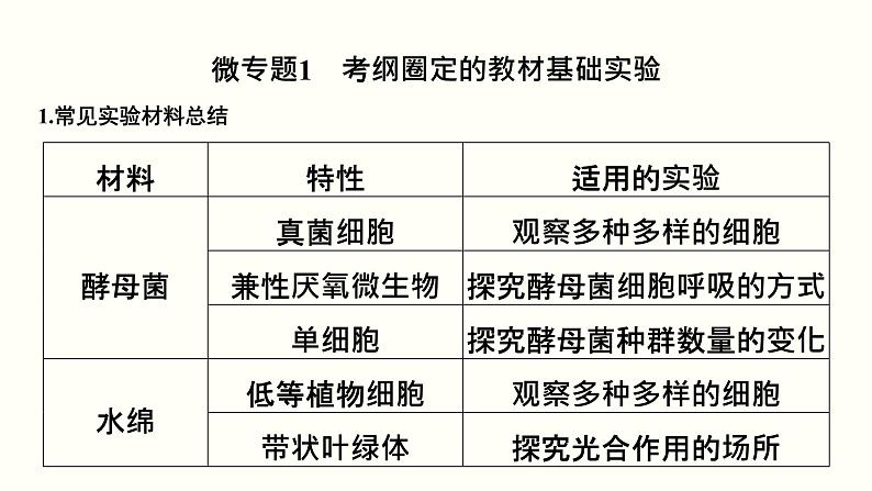 高中生物高考第十六单元 实验与探究（课件）03