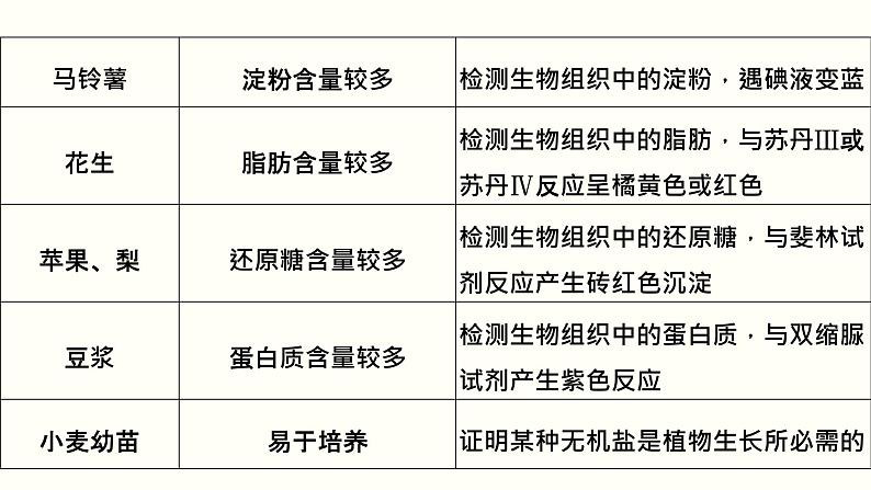 高中生物高考第十六单元 实验与探究（课件）04