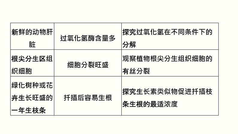 高中生物高考第十六单元 实验与探究（课件）06