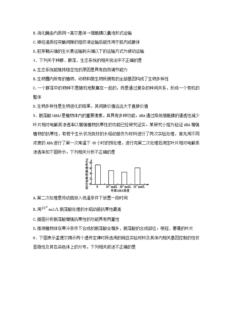 高中生物高考黑龙江省哈尔滨市第六中学2019届高三生物冲刺押题卷（二）第2页