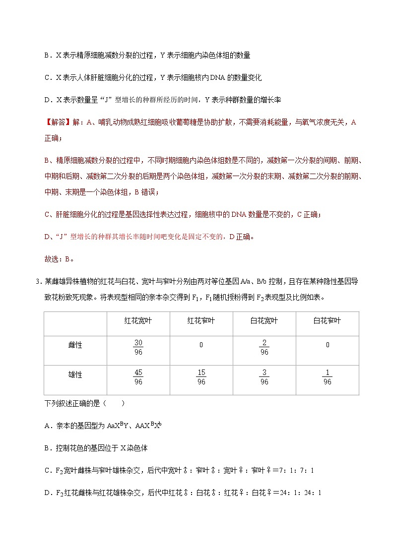 高中生物高考黄金卷07-【赢在高考•黄金20卷】备战2021高考生物全真模拟卷（新课标）（解析版）02