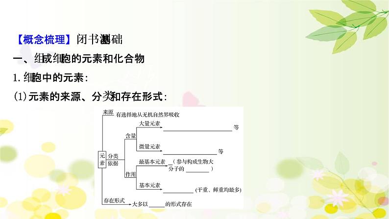 高中生物高考2022届新教材一轮复习人教版 第一单元 第2课 细胞中的无机物、糖类和脂质 课件第4页