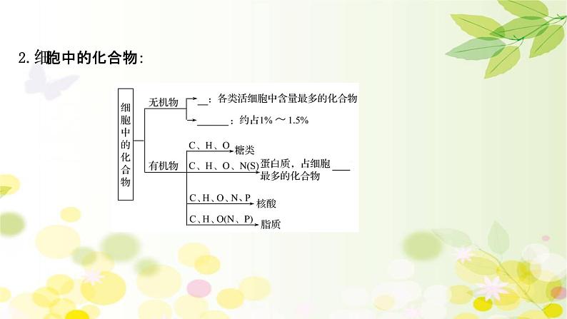 高中生物高考2022届新教材一轮复习人教版 第一单元 第2课 细胞中的无机物、糖类和脂质 课件第6页