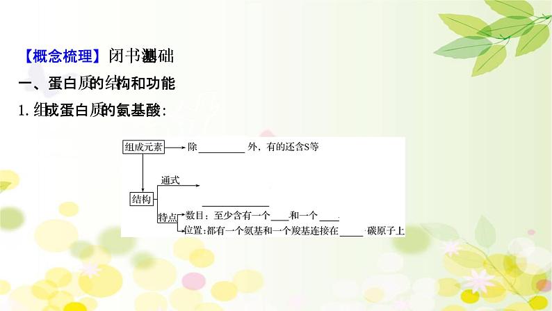 高中生物高考2022届新教材一轮复习人教版 第一单元 第3课 蛋白质和核酸 课件第4页