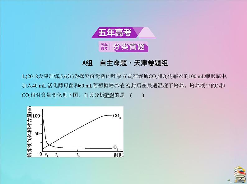 高中生物高考2020届高考生物一轮复习专题5细胞呼吸课件02