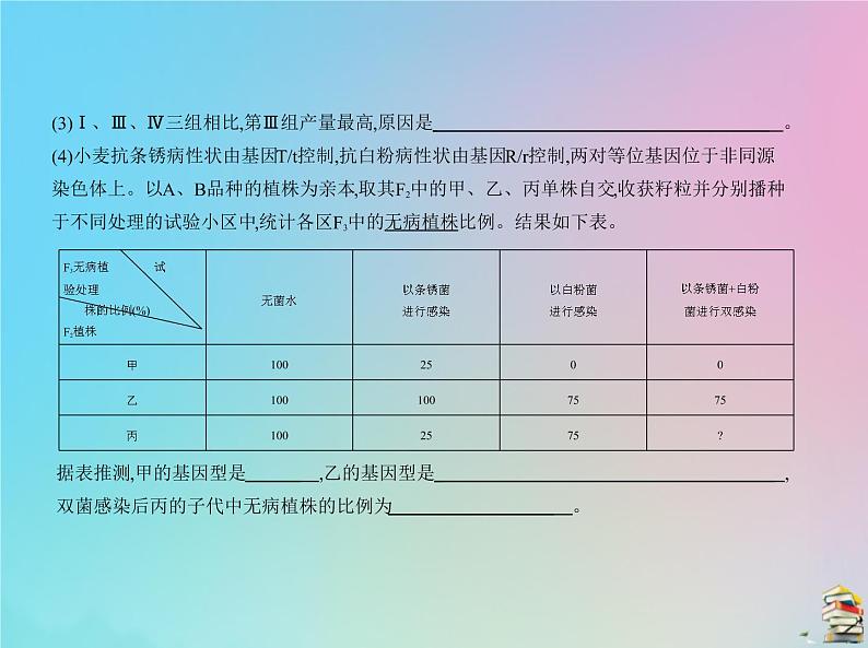 高中生物高考2020届高考生物一轮复习专题12基因的自由组合定律课件第5页