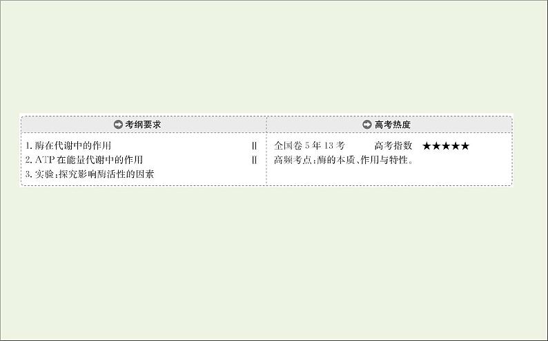 高中生物高考2020届高考生物一轮复习3 1酶和ATP课件 62第2页