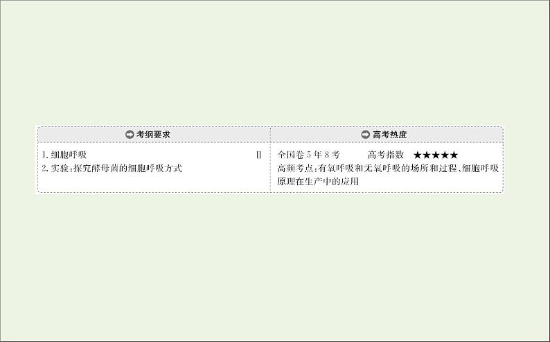 高中生物高考2020届高考生物一轮复习3 2ATP的主要来源__细胞呼吸课件 63第2页
