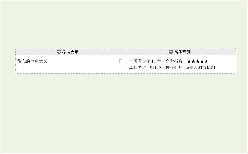 高中生物高考2020届高考生物一轮复习8 1人体的内环境与稳态课件 83第2页