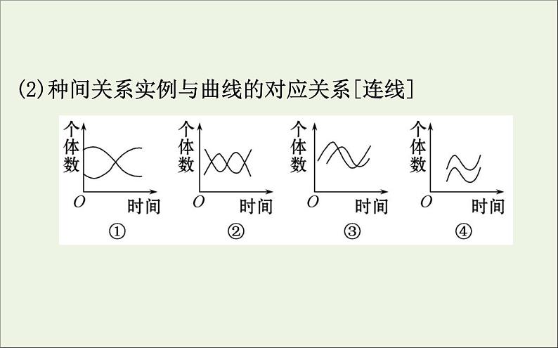 高中生物高考2020届高考生物一轮复习9 2群落的结构与群落的演替课件 89第8页