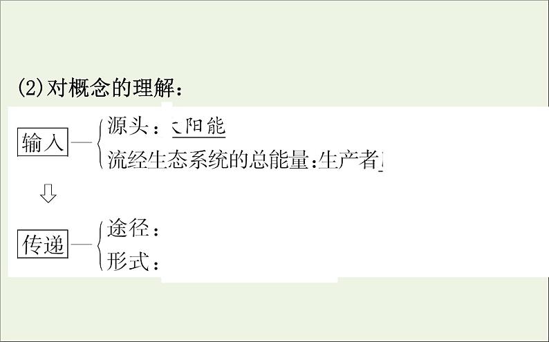 高中生物高考2020届高考生物一轮复习9 4生态系统的能量流动和物质循环课件 91第5页