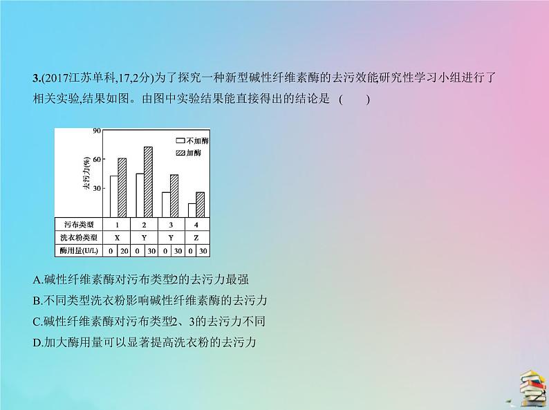 高中生物高考2020届高考生物一轮复习专题4酶和ATP课件第8页