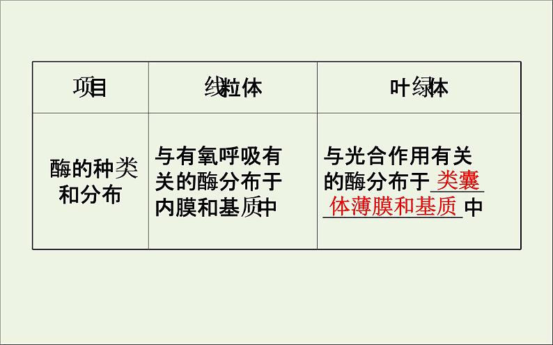 高中生物高考2020届高考生物一轮复习2 2细胞器和生物膜系统课件 58第8页