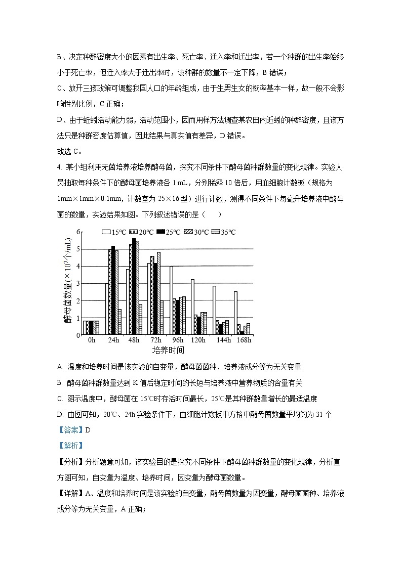 辽宁省六校协作体2022-2023学年高二生物下学期3月联考试题（Word版附解析）03