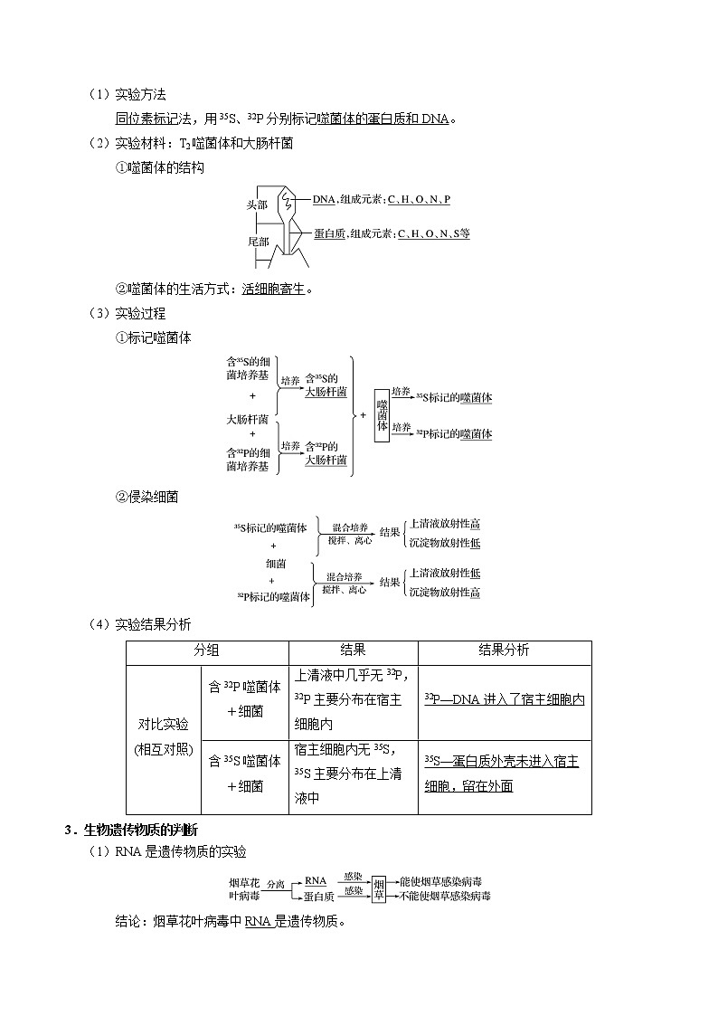 高中生物高考考点27 人类对遗传物质的探索过程-备战2022年高考生物考点一遍过第2页