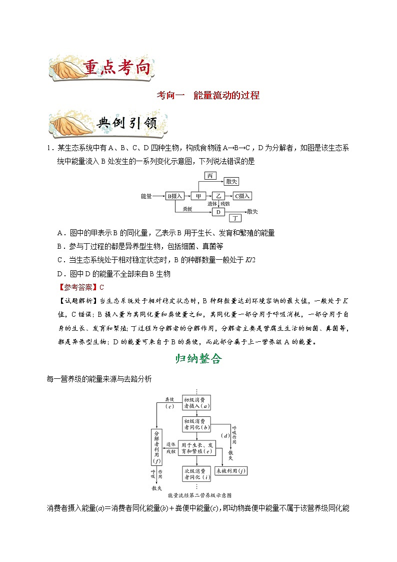 高中生物高考考点63 生态系统的能量流动-备战2022年高考生物考点一遍过 试卷02