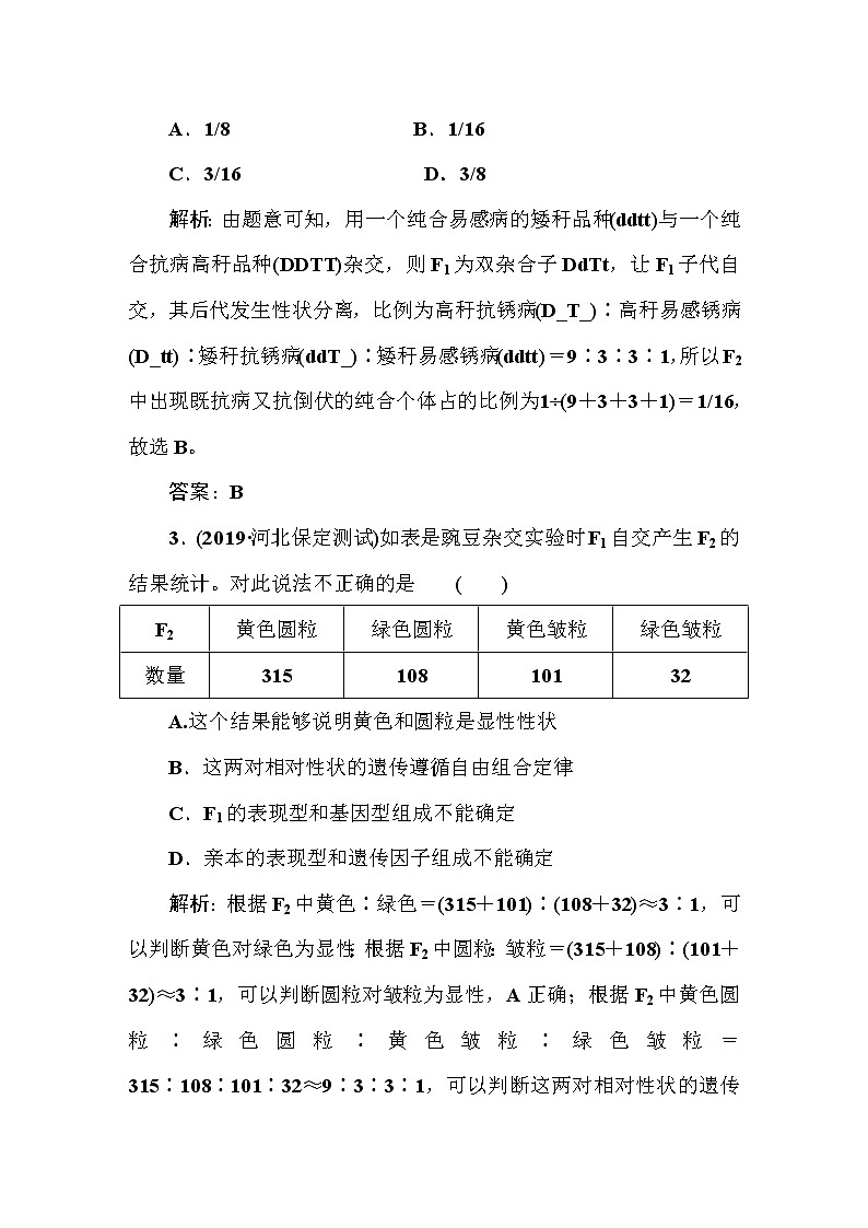 高中生物高考课时作业2002