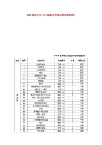 高中生物高考浙江省杭州市2019届高考生物命题比赛试题2