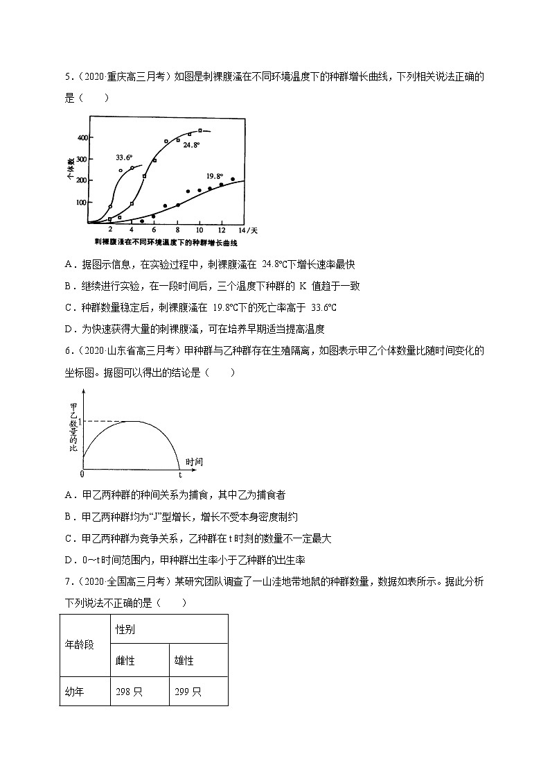 高中生物高考专练04 生物与环境考点分类 题-2020年高考生物总复习考点必杀800题（原卷版）02