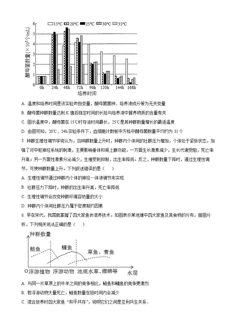 辽宁省六校协作体2022-2023学年高二下学期3月联考生物试题第2页