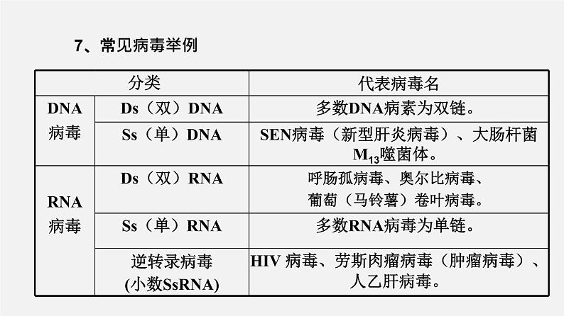 高中生物高考专题01 细胞的分子组成-2020年高考备考生物二轮复习课件第3页