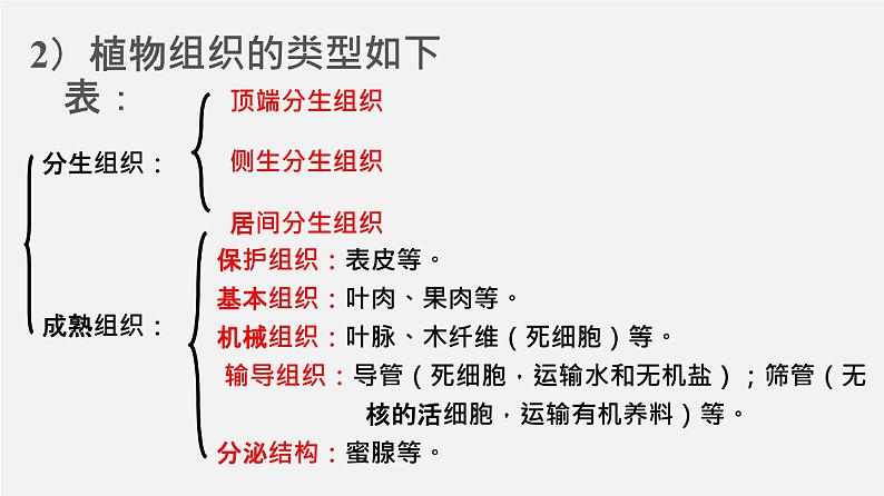 高中生物高考专题01 细胞的分子组成-2020年高考备考生物二轮复习课件第8页