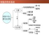 高中生物高考专题02 糖类、脂质-2021年高考生物一轮复习知识精讲课件