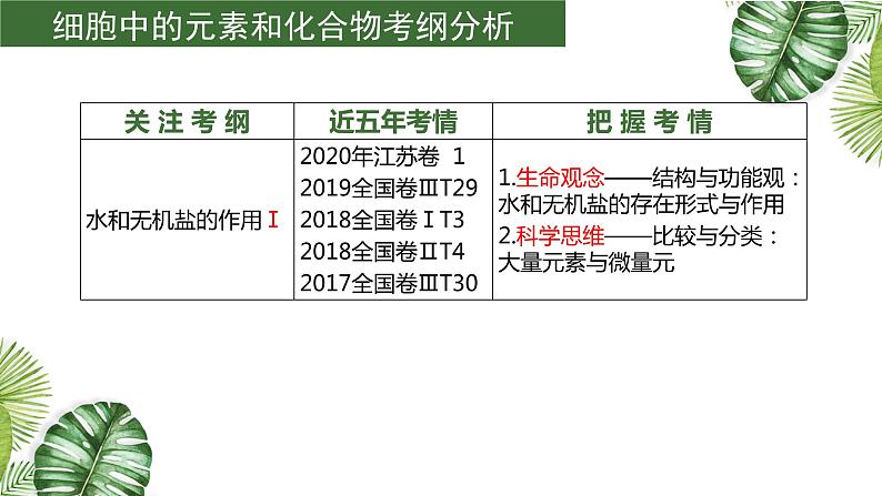 高中生物高考专题1 2 细胞中的元素和化合物（优质课件）-2021年高考生物大一轮复习紧跟教材第4页