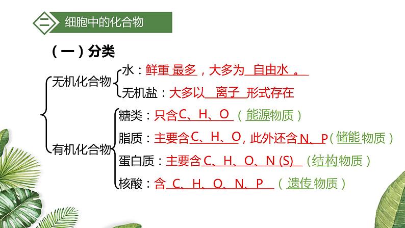 高中生物高考专题1 2 细胞中的元素和化合物（优质课件）-2021年高考生物大一轮复习紧跟教材第8页