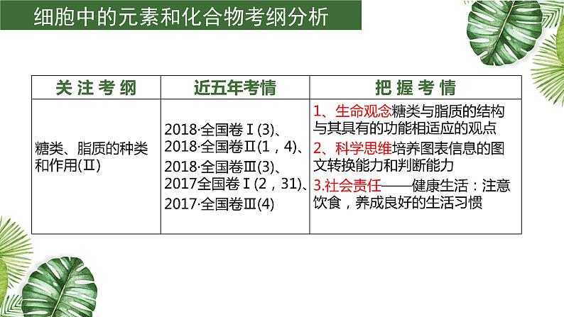 高中生物高考专题1 5 细胞中的糖类和脂质（优质课件）-2021年高考生物大一轮复习紧跟教材第2页