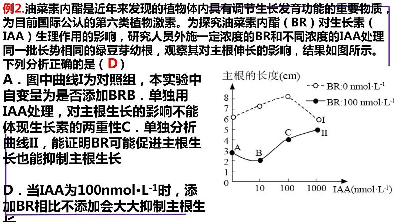 专题3 植物调节-植物突变体-【热点专栏】备战2022年高考生物热点知识及技巧名师精讲课件第7页