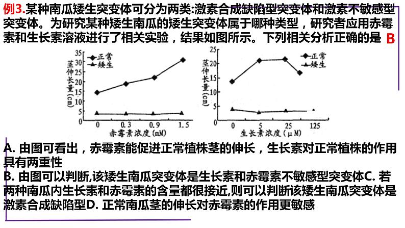 专题3 植物调节-植物突变体-【热点专栏】备战2022年高考生物热点知识及技巧名师精讲课件08